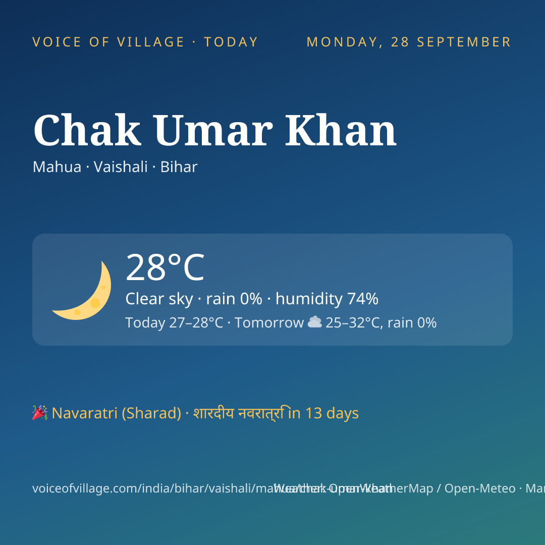 Chak Umar Khan today