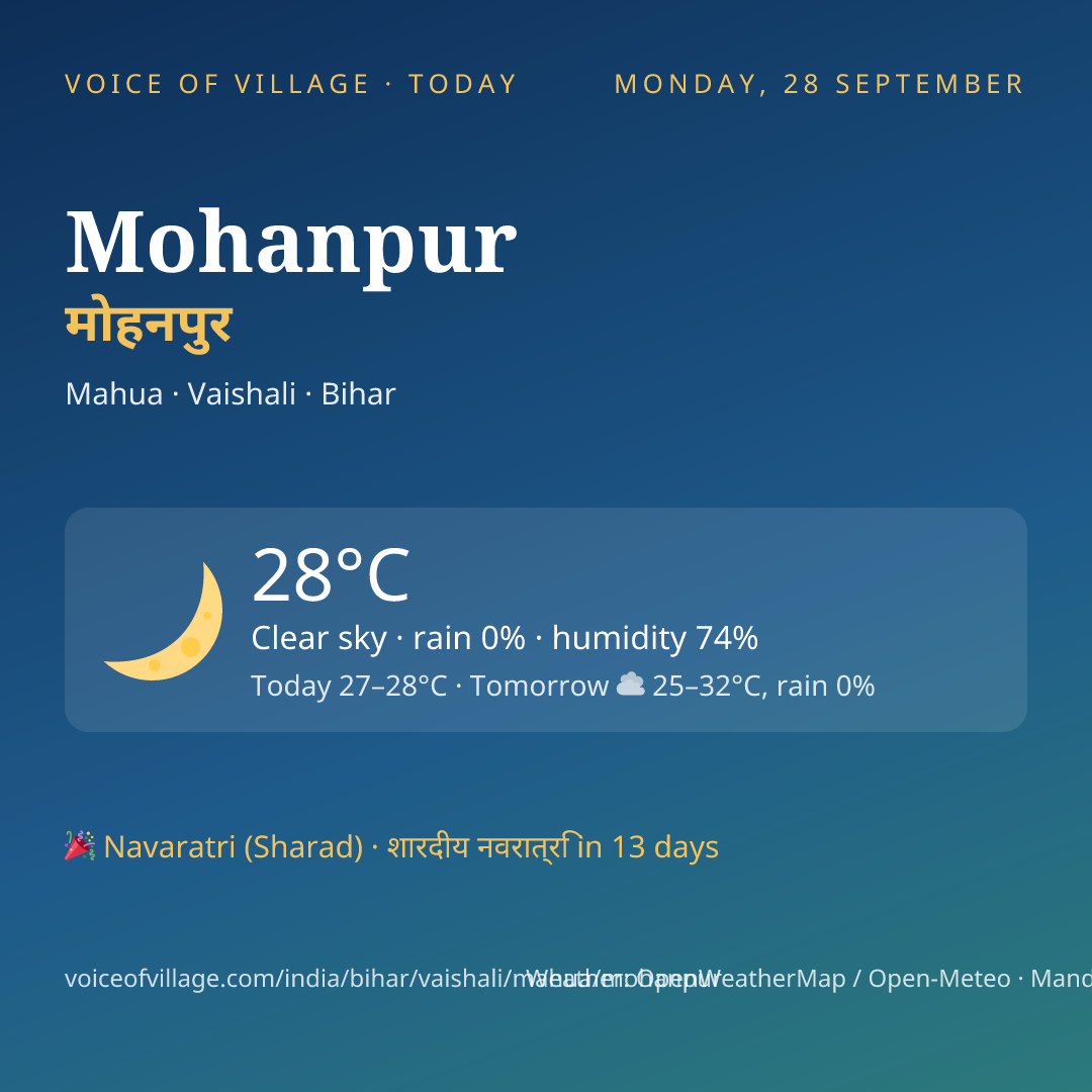 Mohanpur today