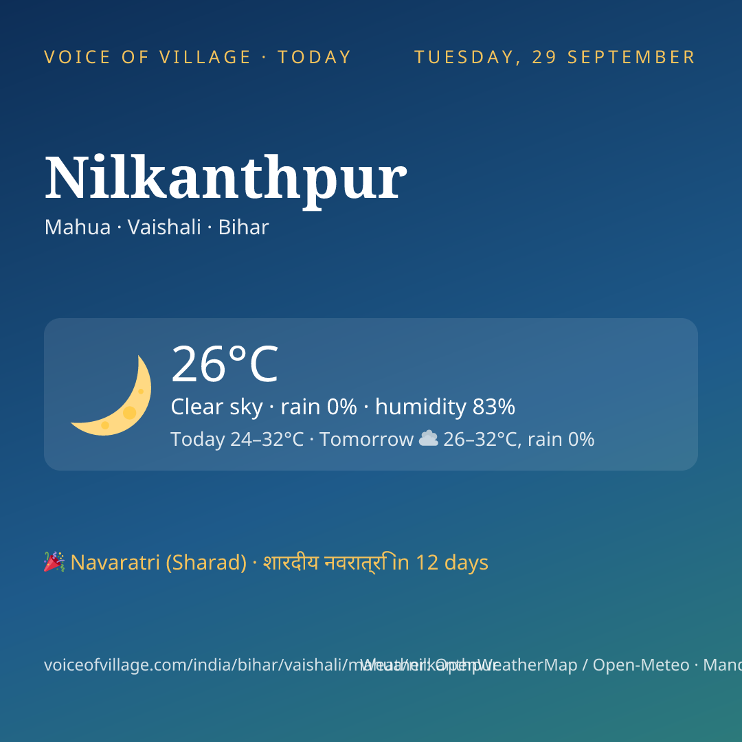 Nilkanthpur today