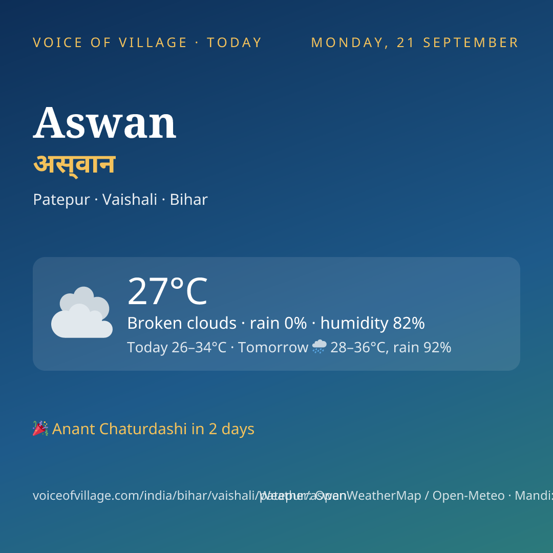Aswan today