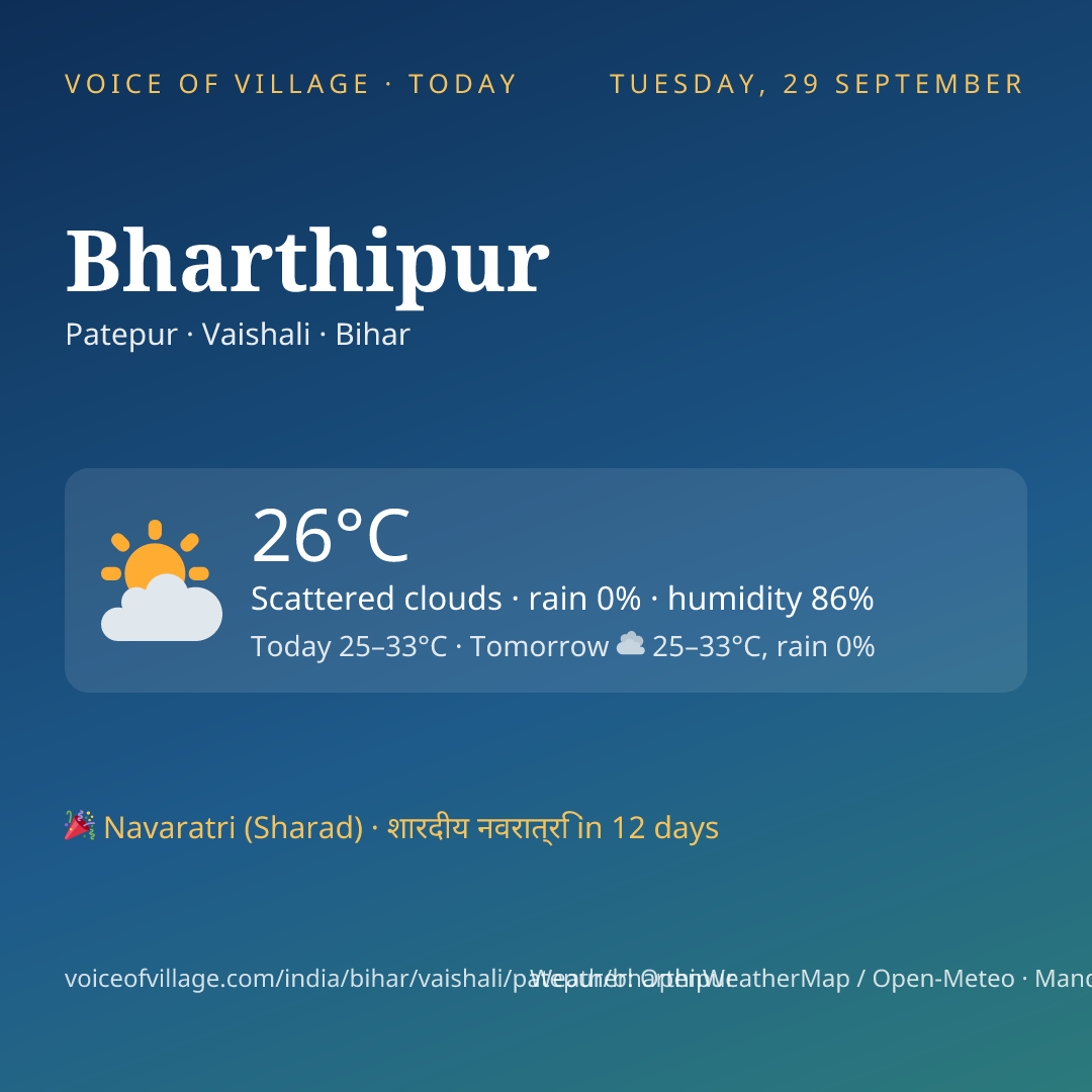 Bharthipur today