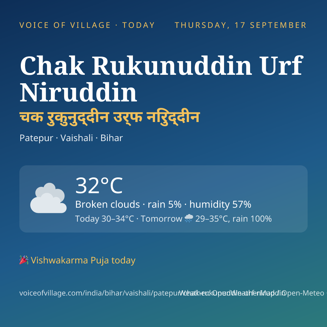Chak Rukunuddin Urf Niruddin today
