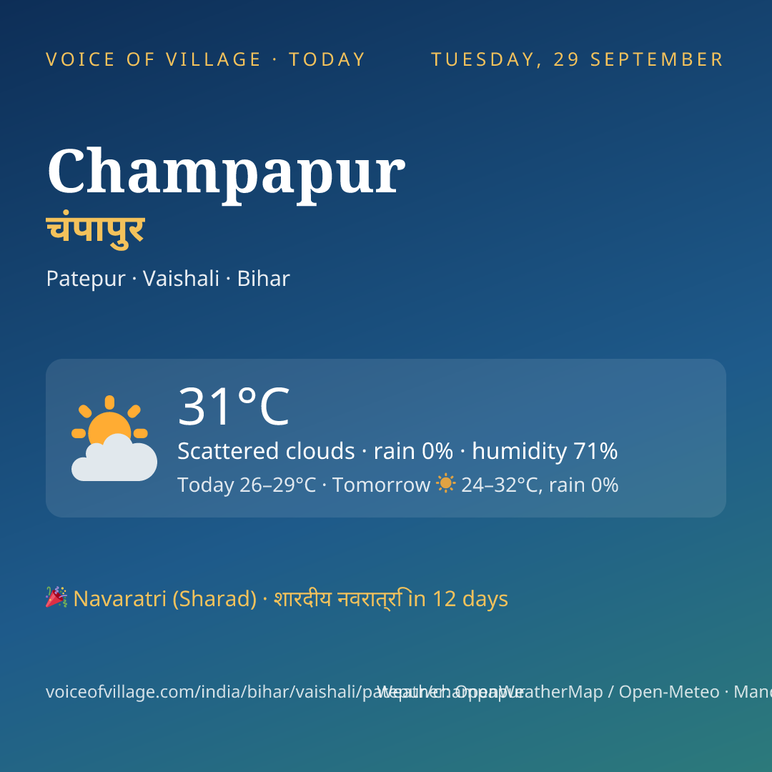 Champapur today