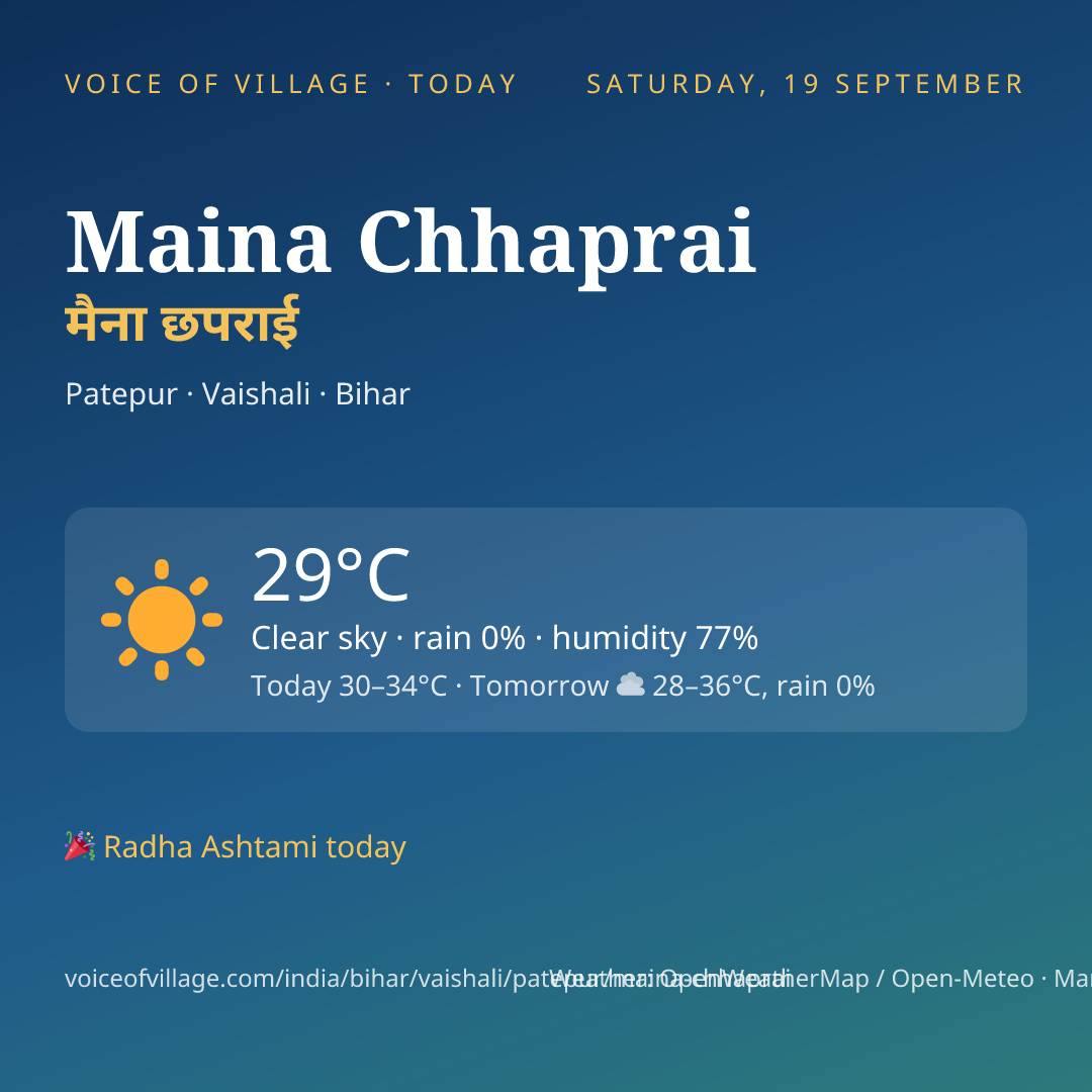 Maina Chhaprai today
