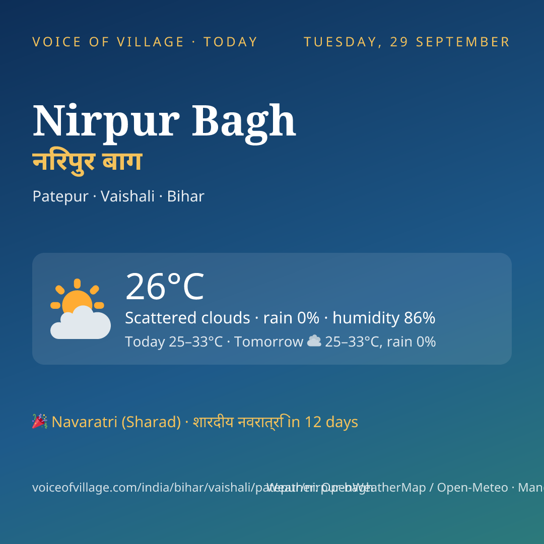 Nirpur Bagh today