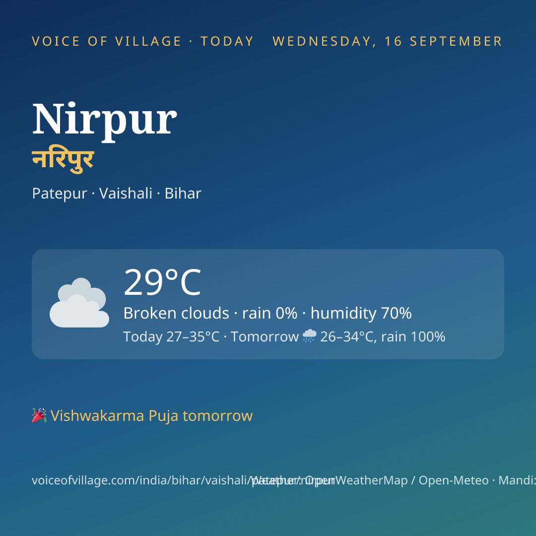 Nirpur today