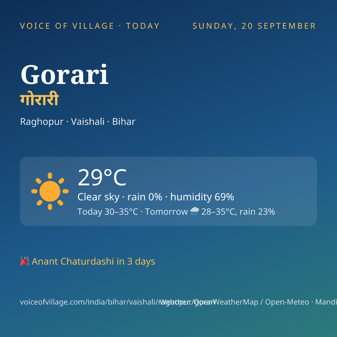 Gorari today