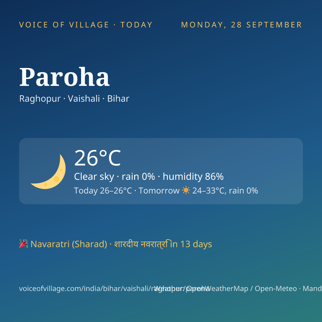 Paroha today