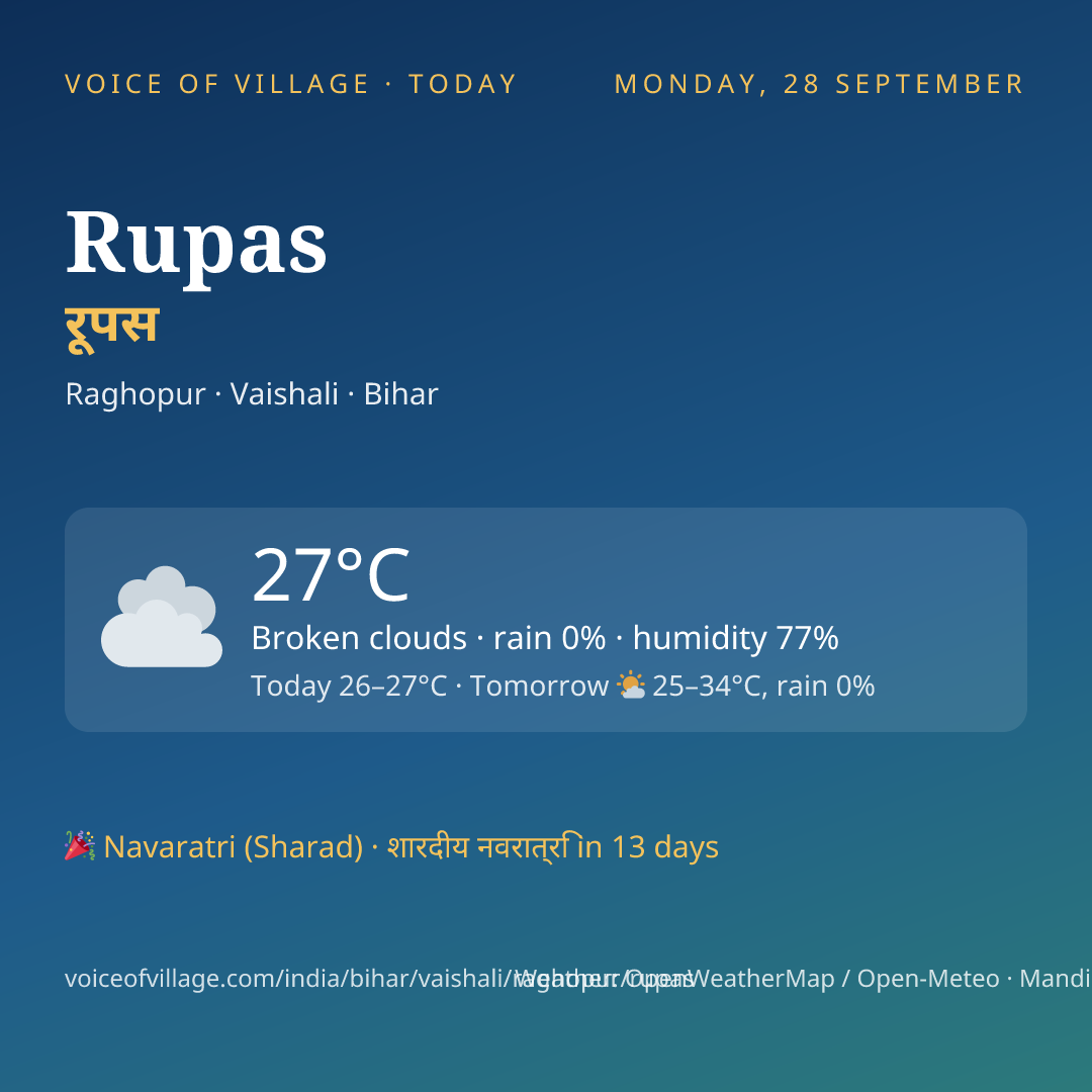Rupas today
