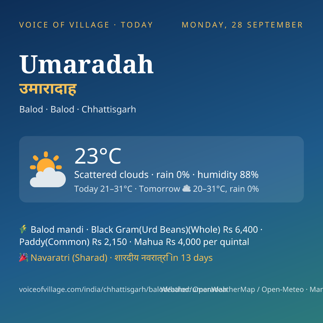 Umaradah today