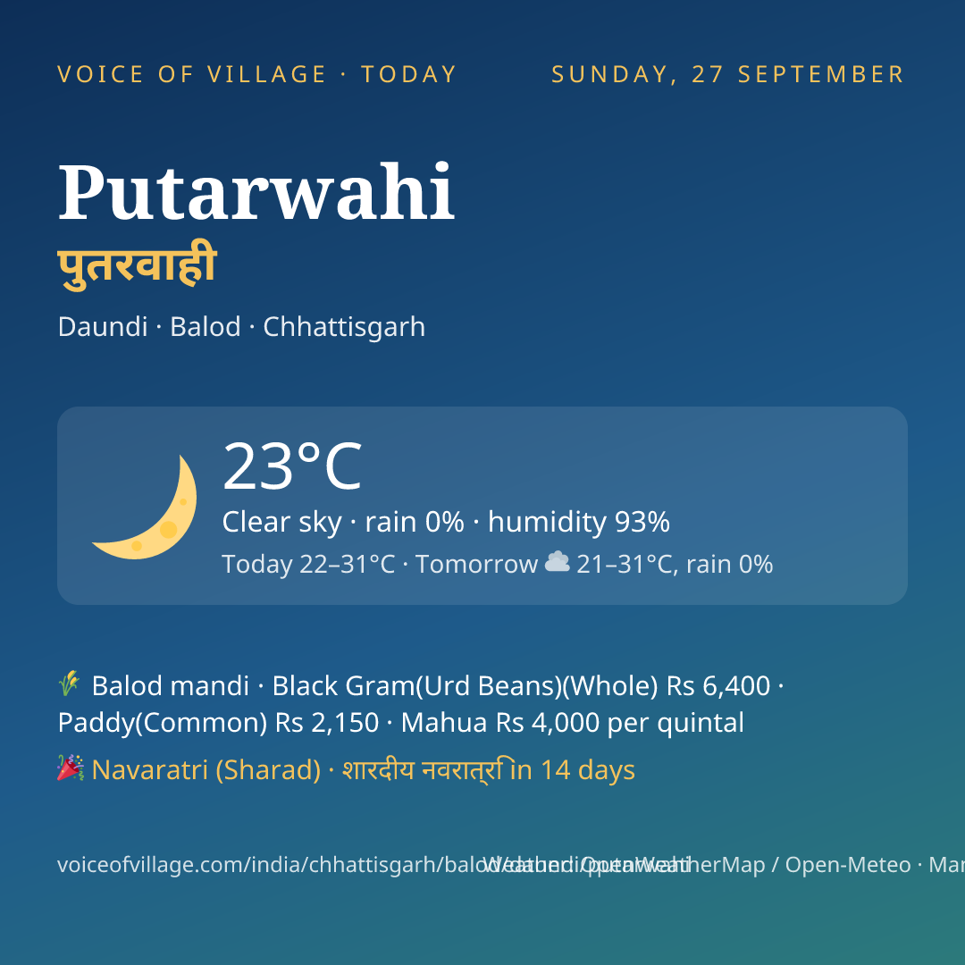 Putarwahi today
