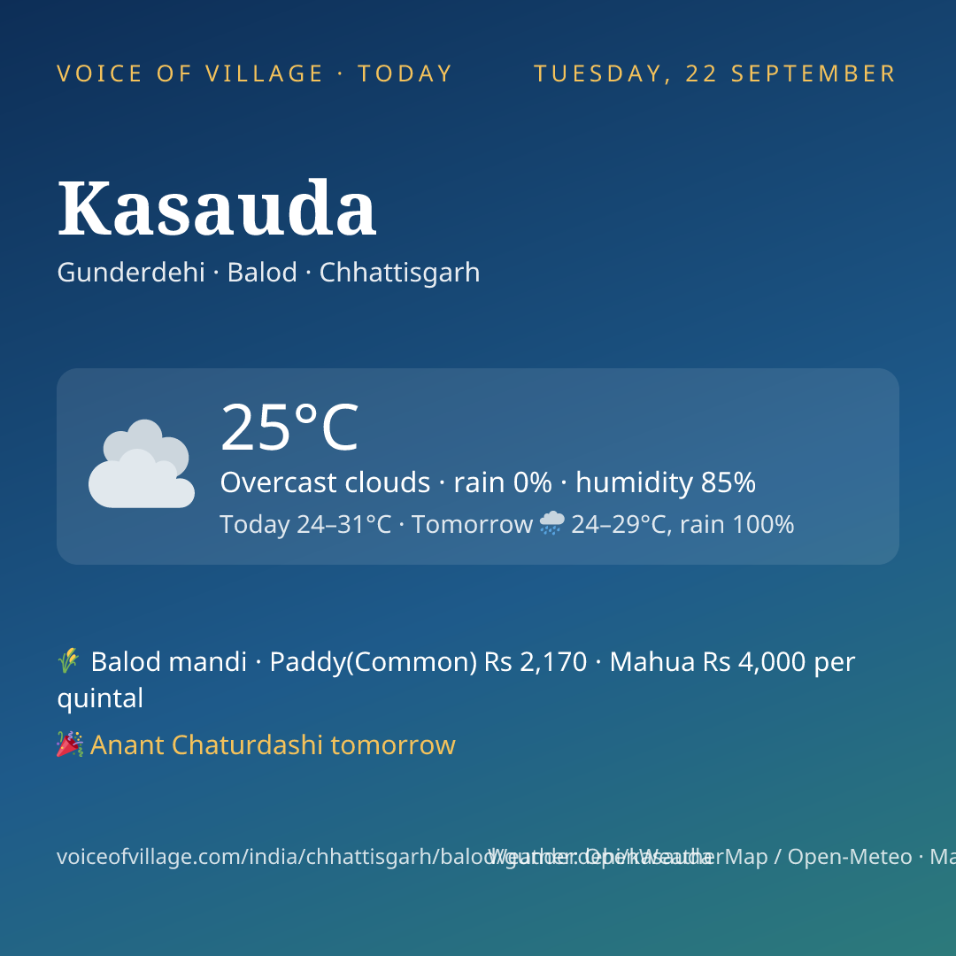 Kasauda today