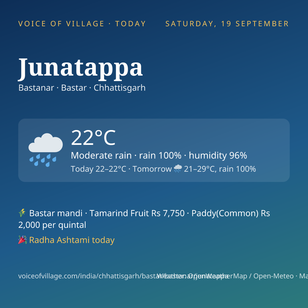 Junatappa today