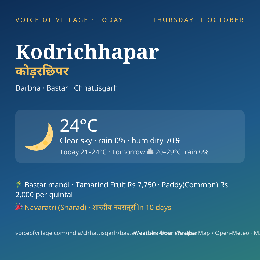 Kodrichhapar today