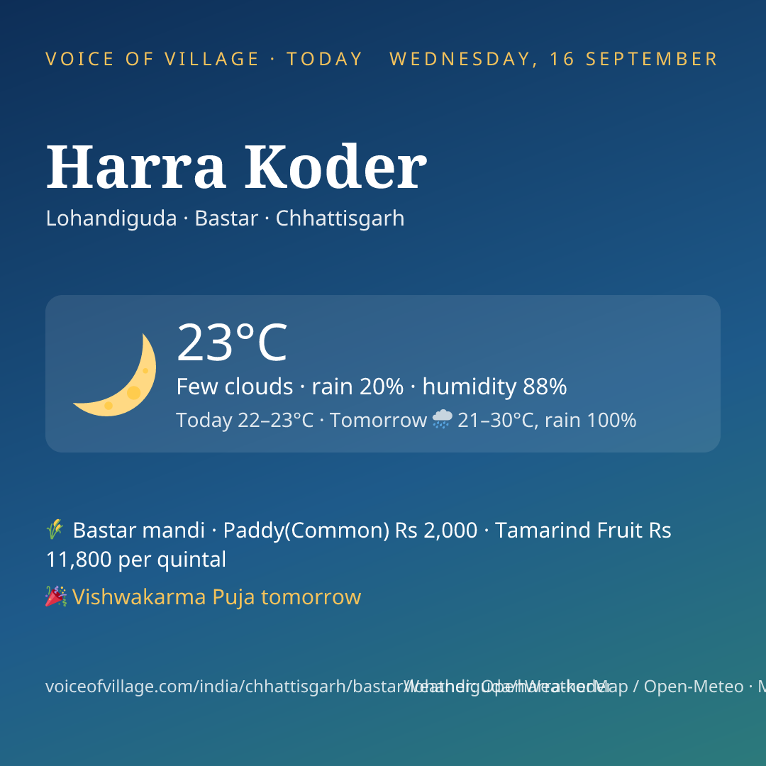Harra Koder today