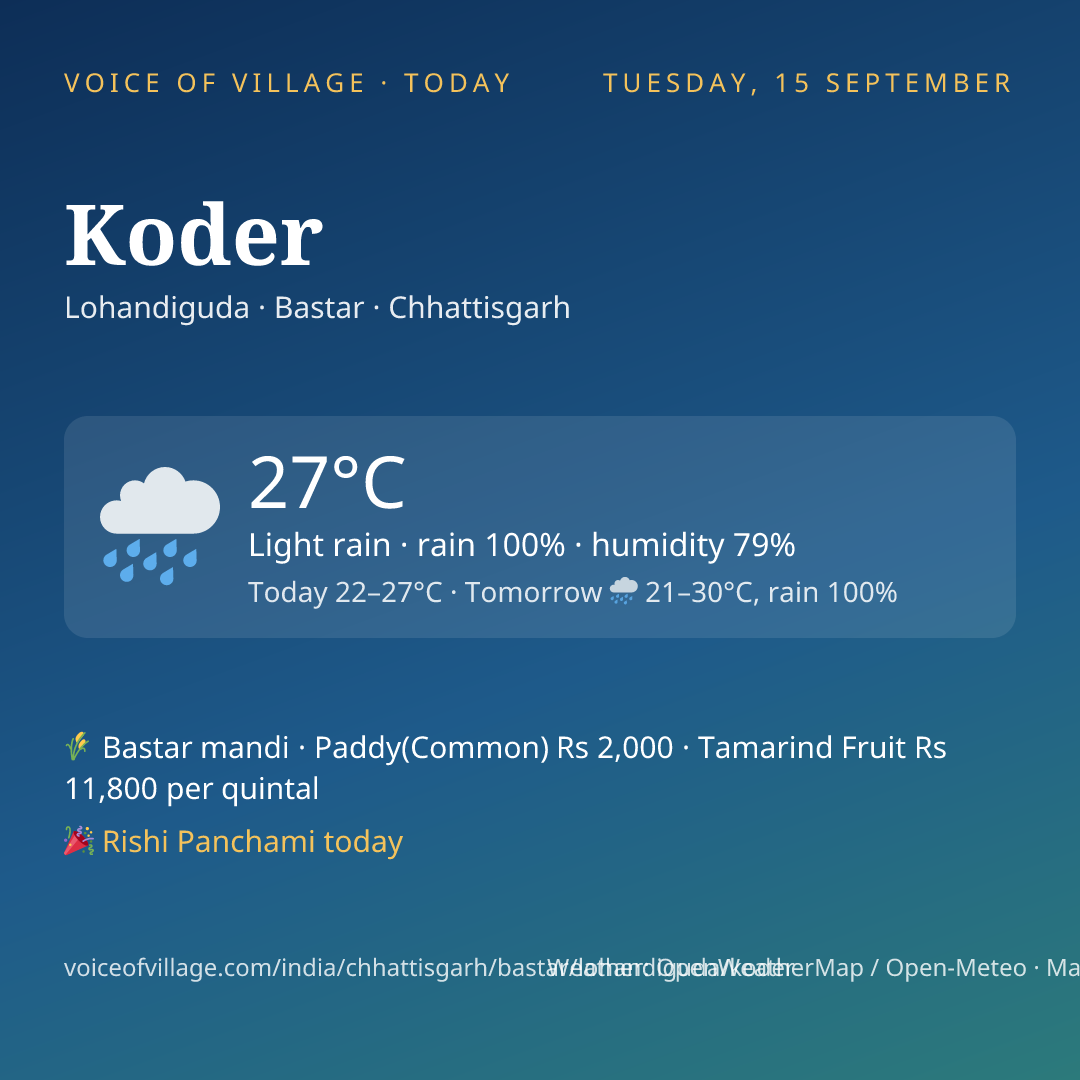 Koder today