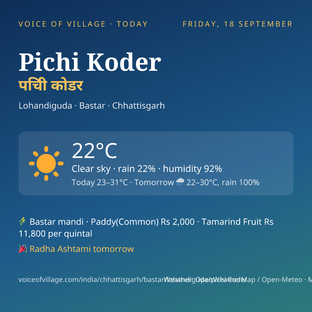 Pichi Koder today