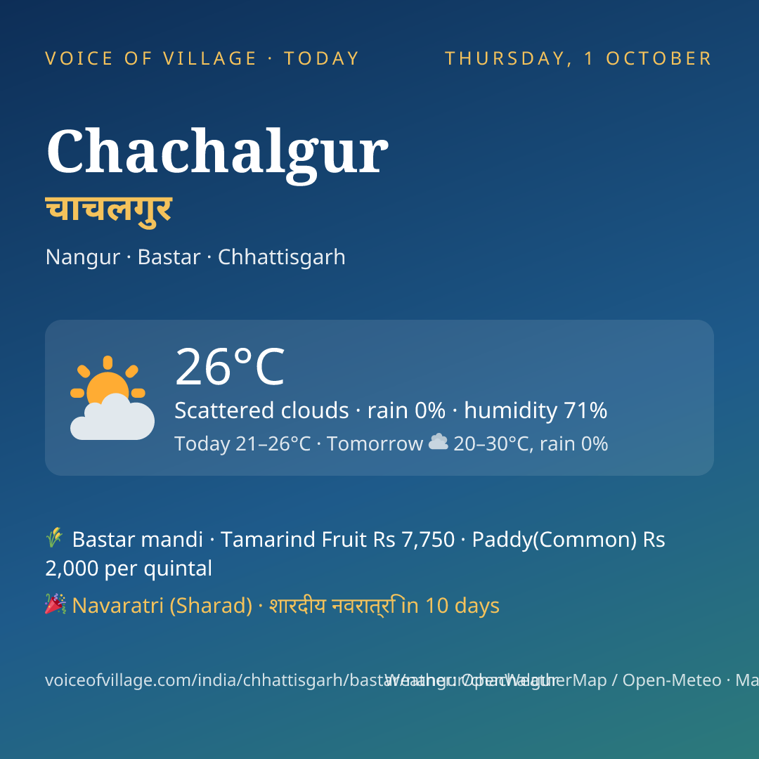 Chachalgur today