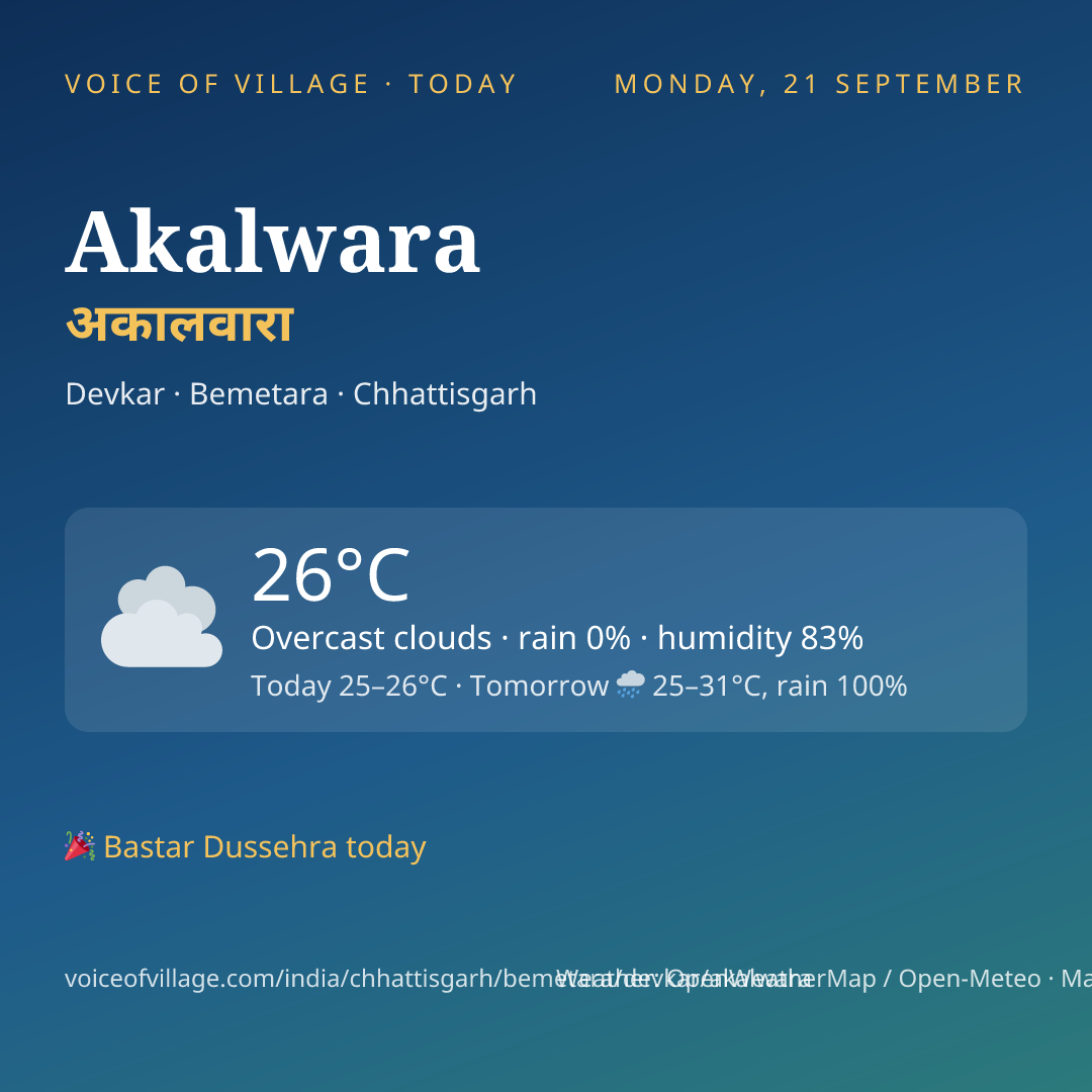 Akalwara today