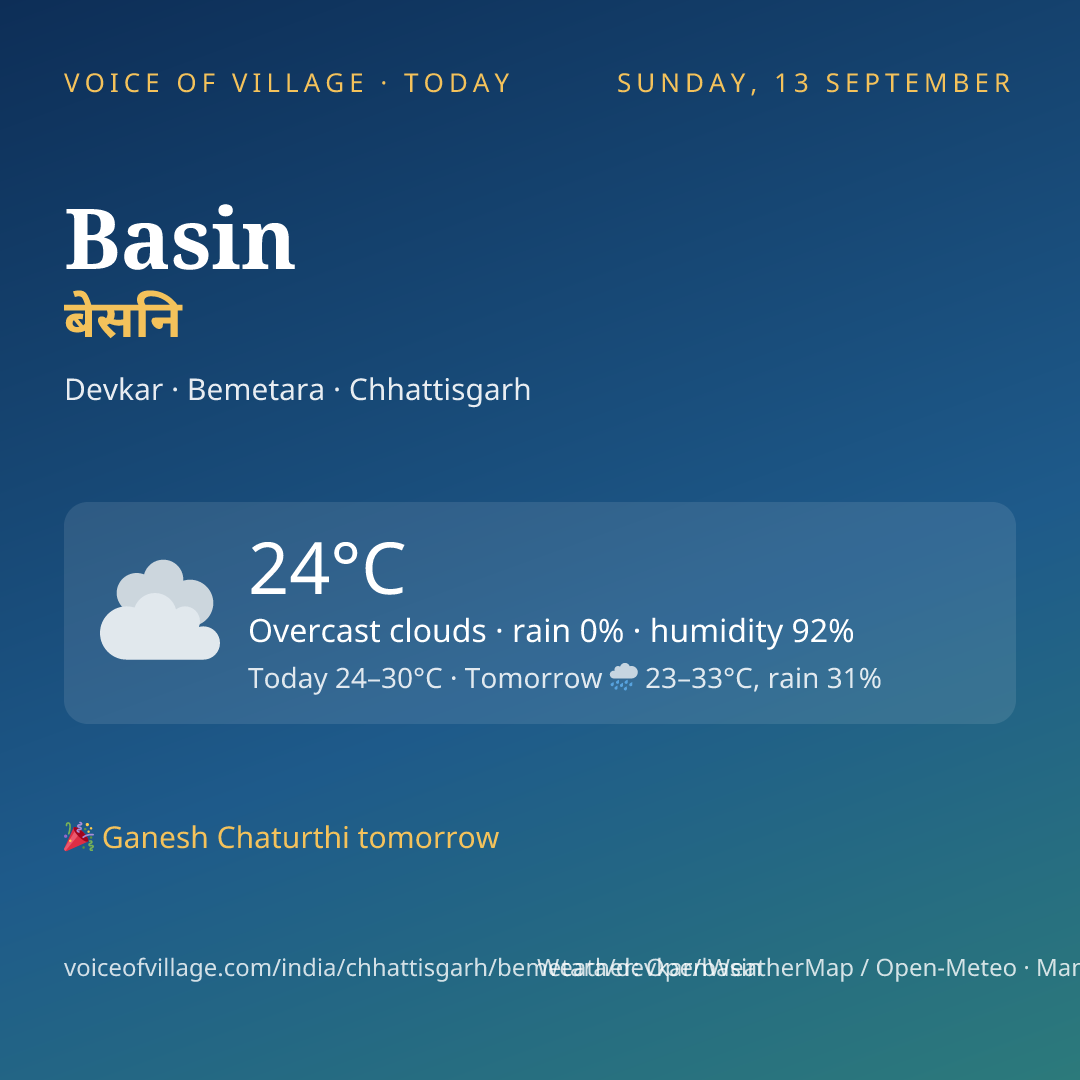 Basin today