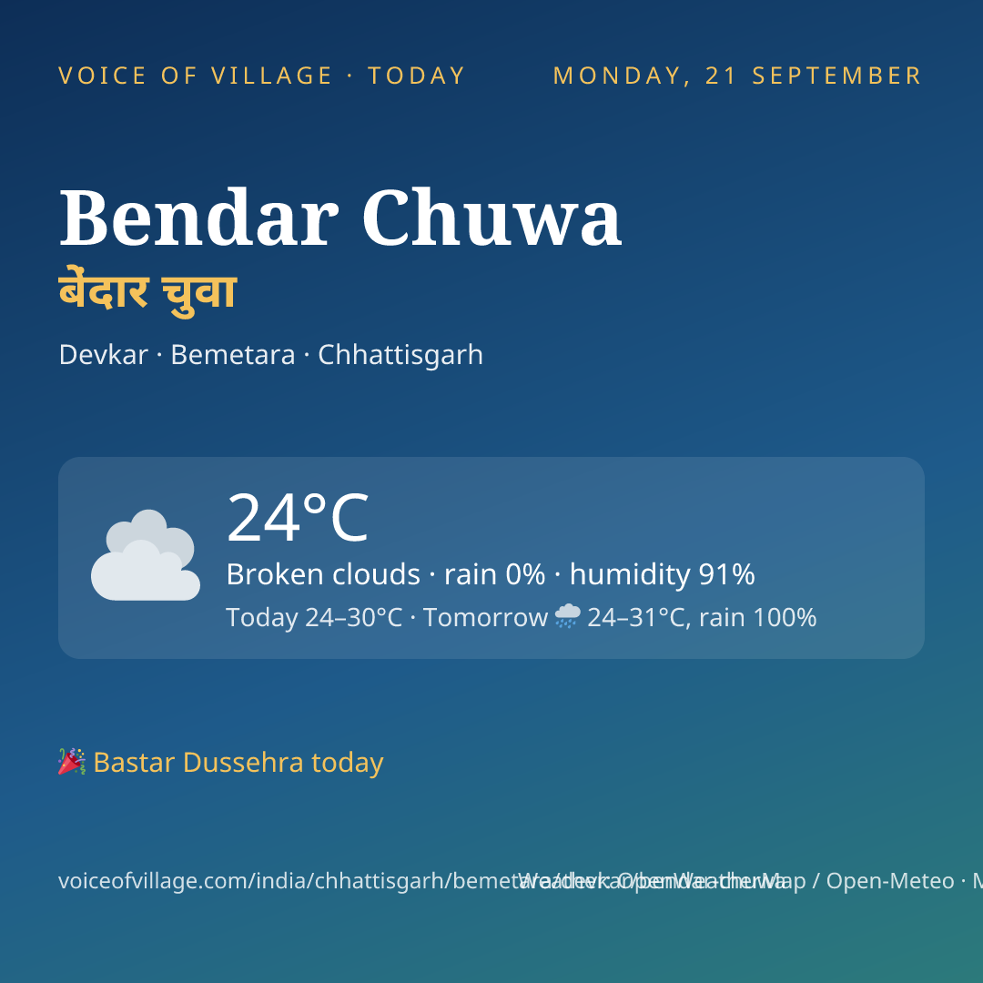 Bendar Chuwa today