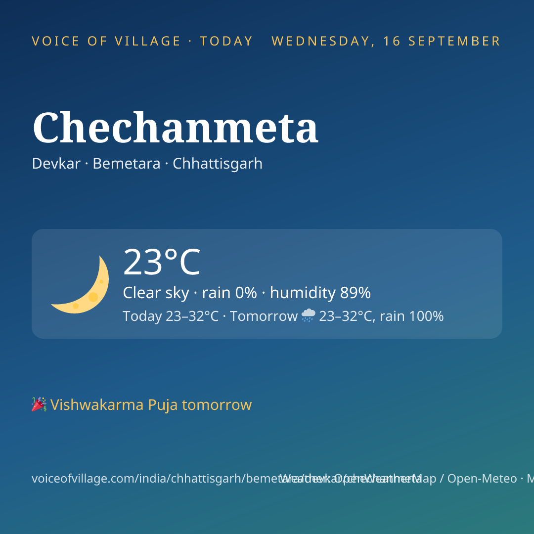 Chechanmeta today