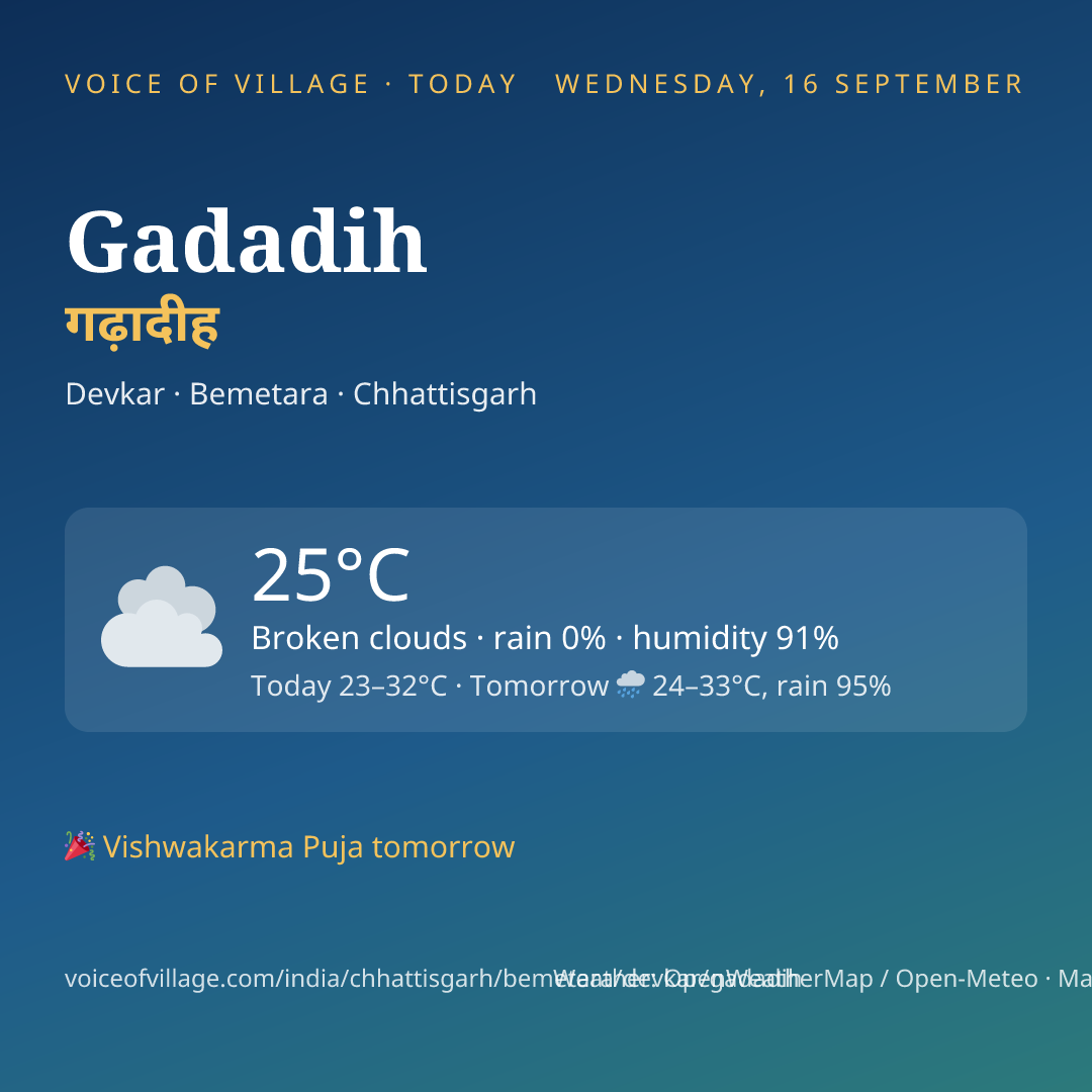 Gadadih today
