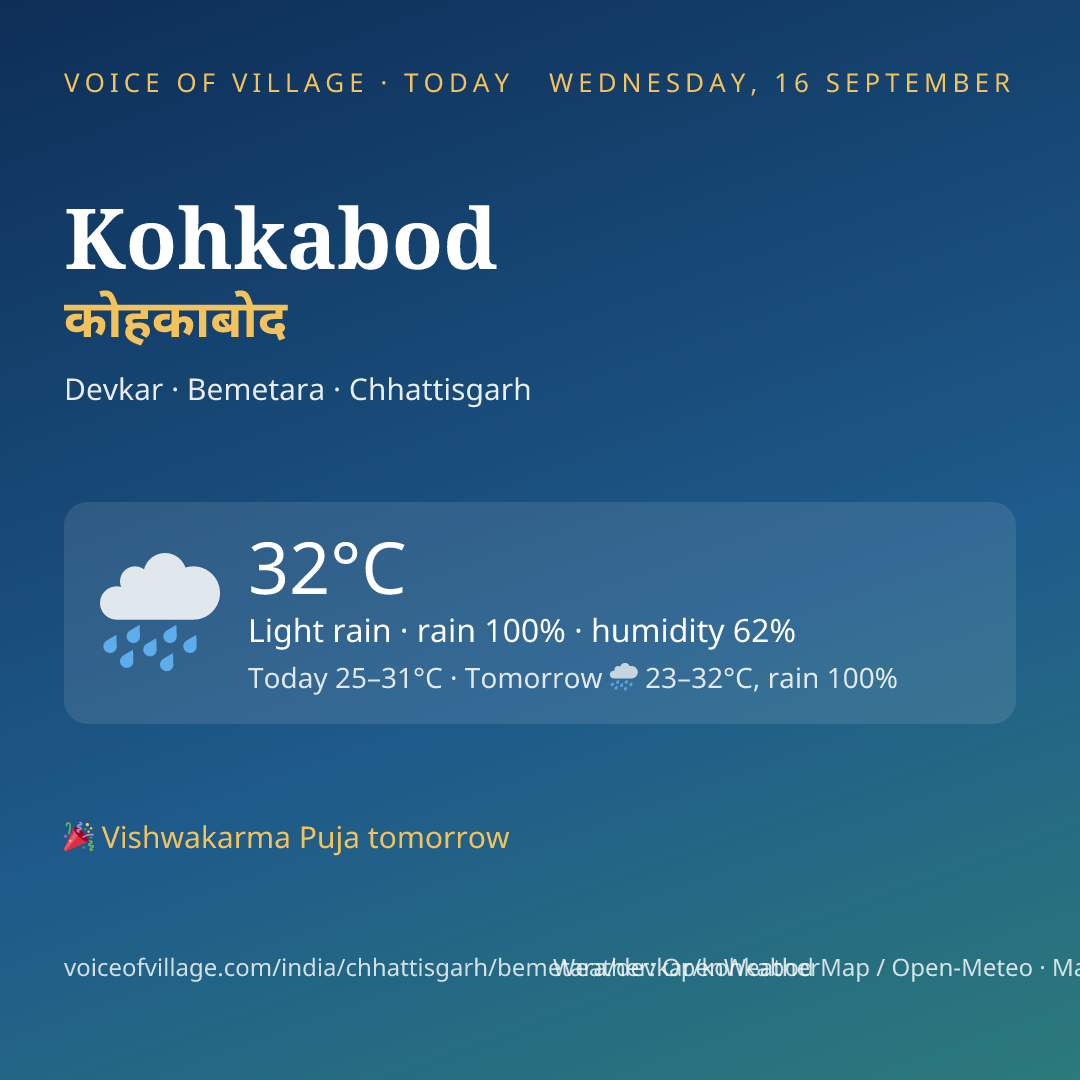 Kohkabod today