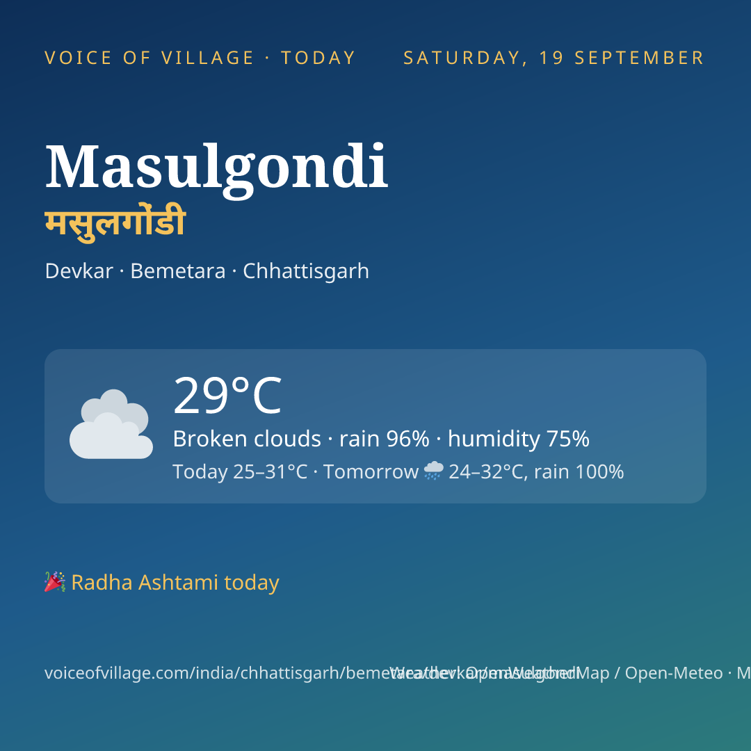 Masulgondi today