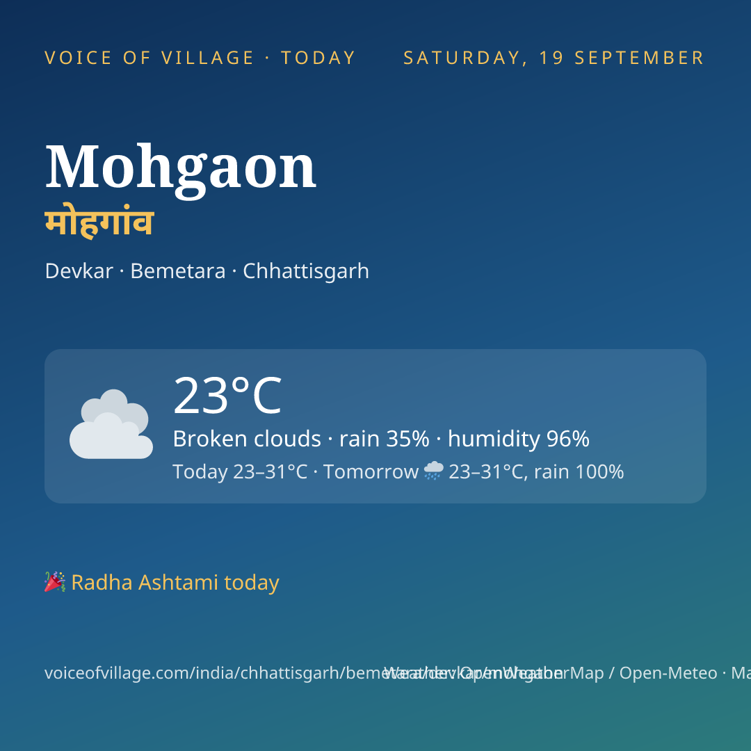 Mohgaon today
