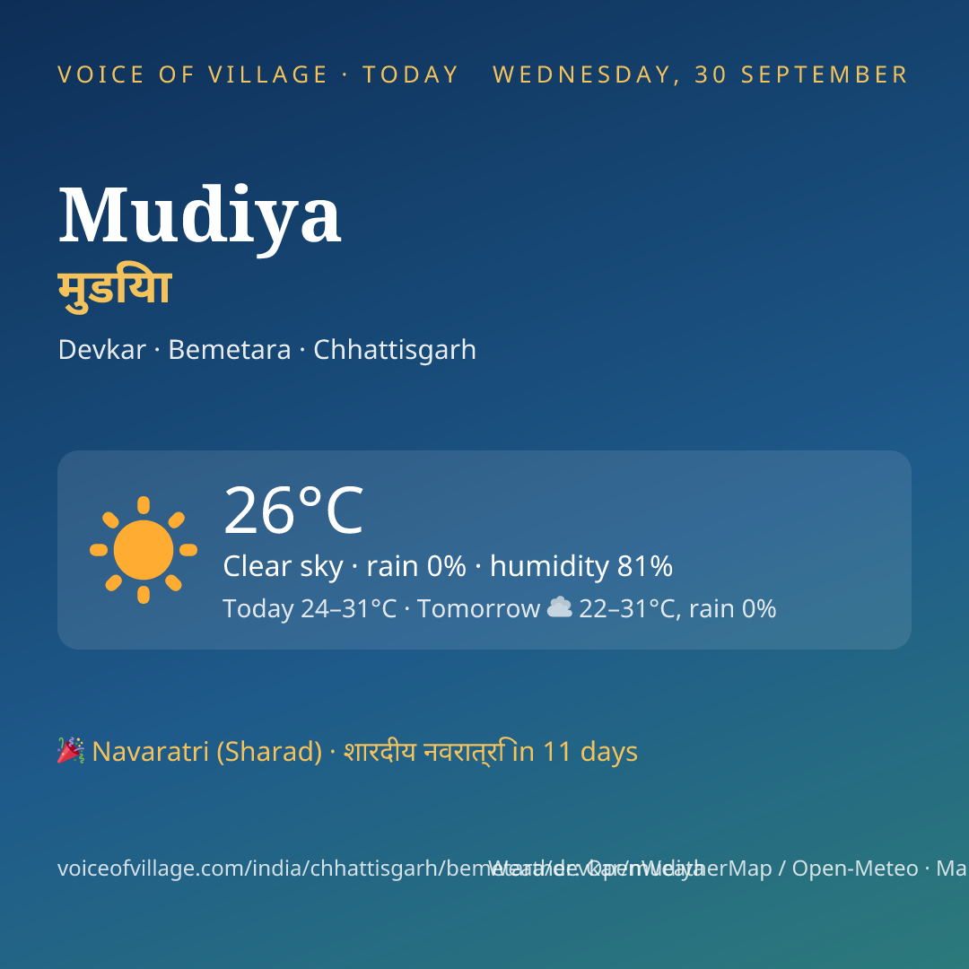 Mudiya today