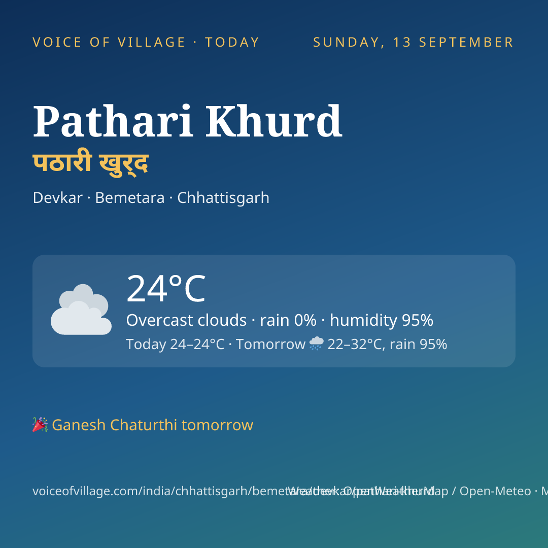 Pathari Khurd today