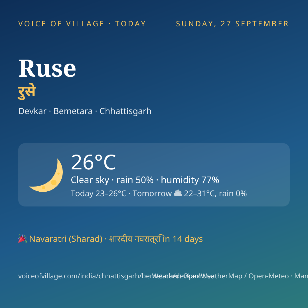 Ruse today