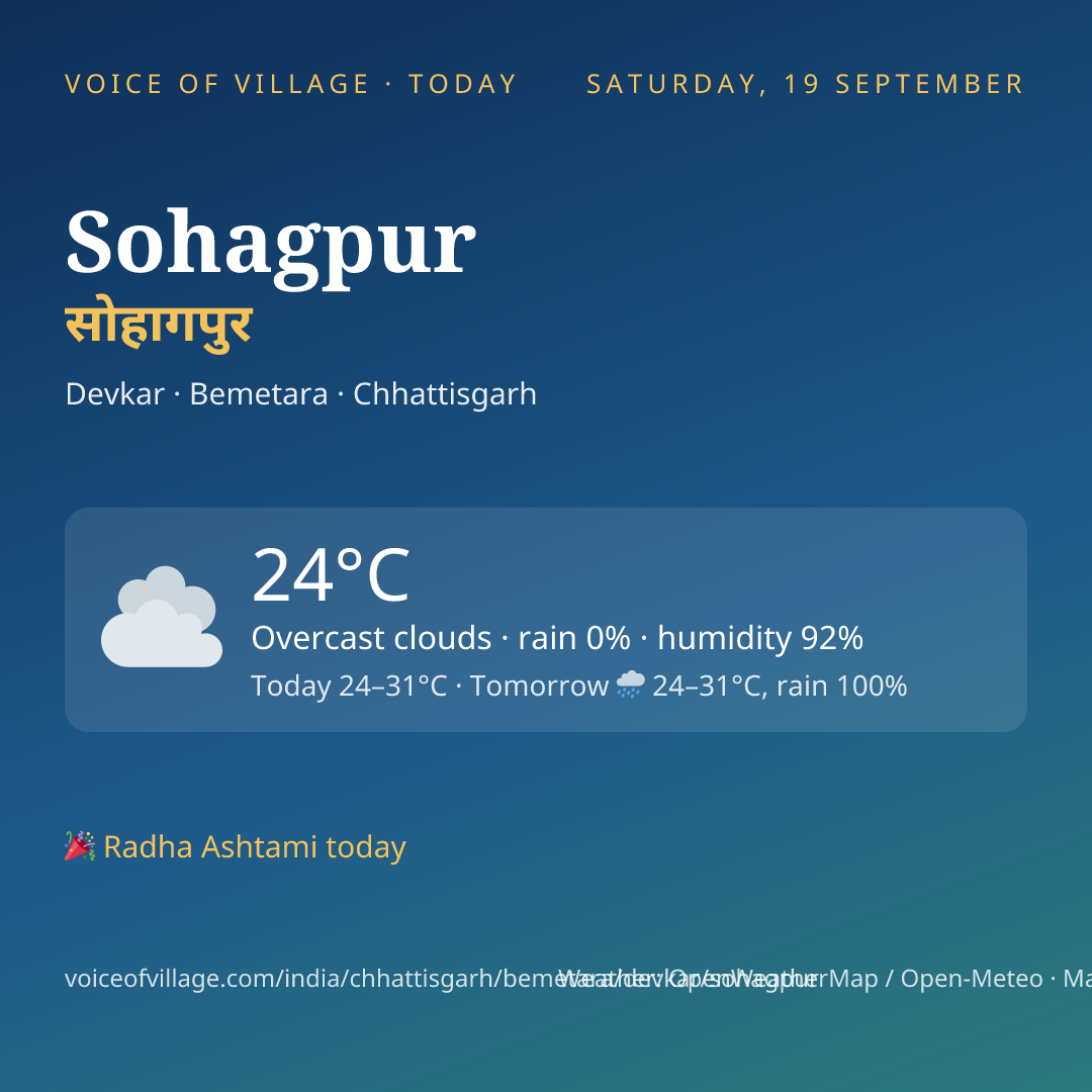 Sohagpur today
