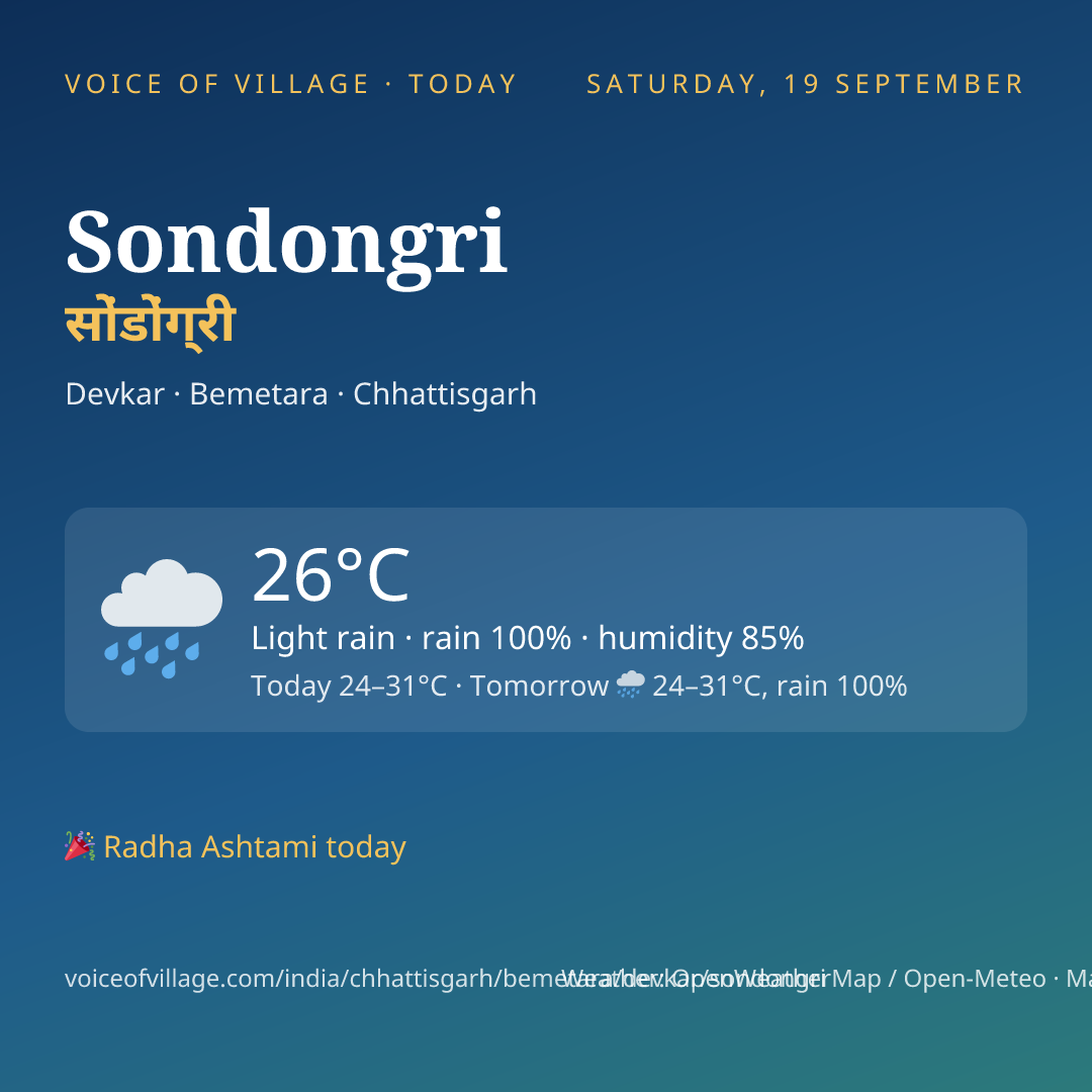 Sondongri today