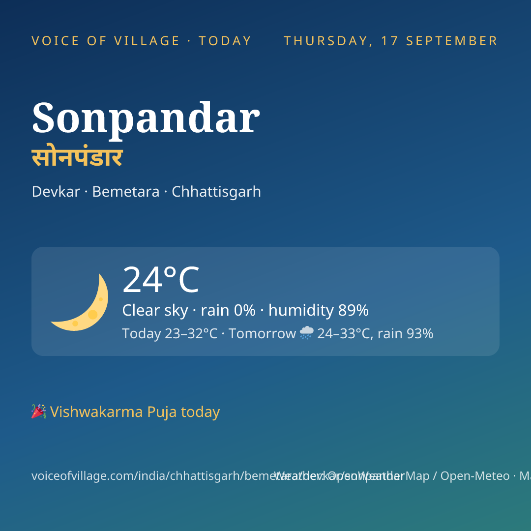Sonpandar today