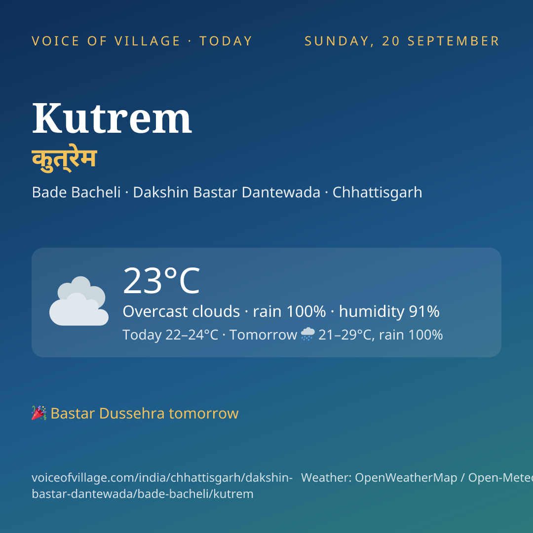 Kutrem today