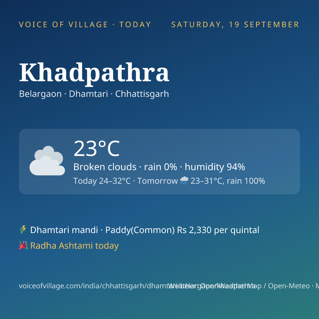 Khadpathra today