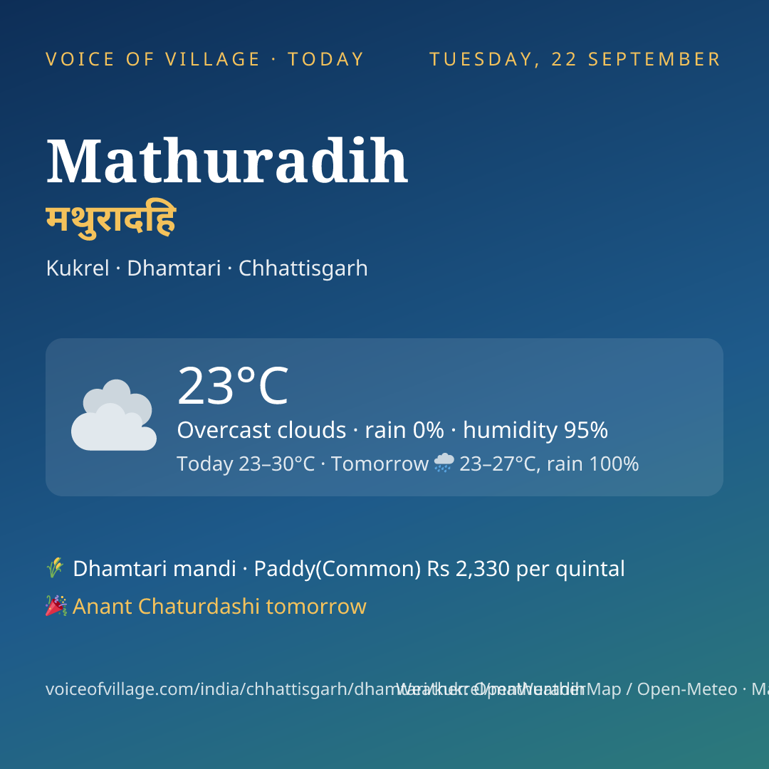 Mathuradih today