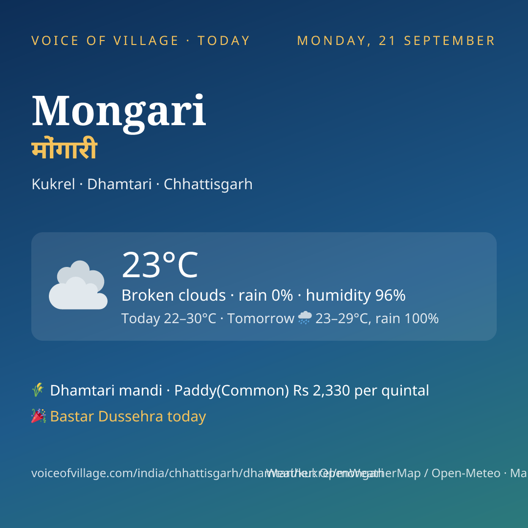 Mongari today