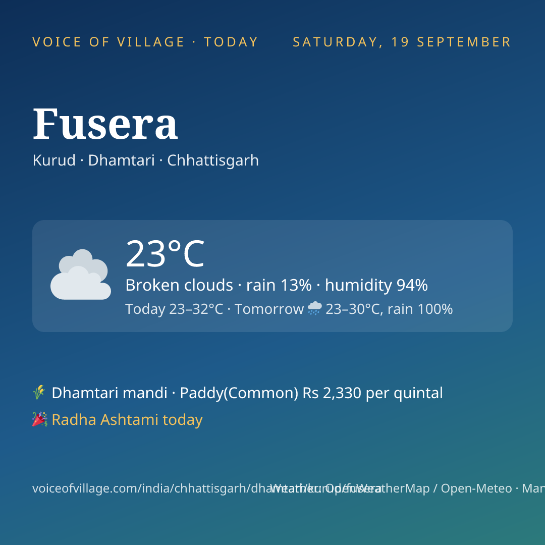 Fusera today