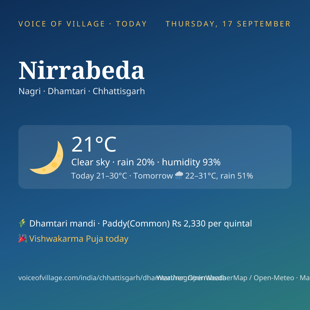 Nirrabeda today