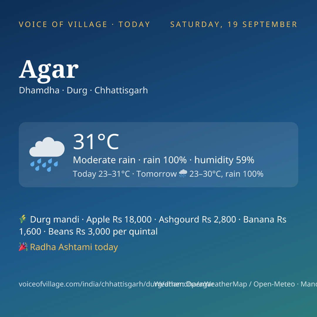 Agar today