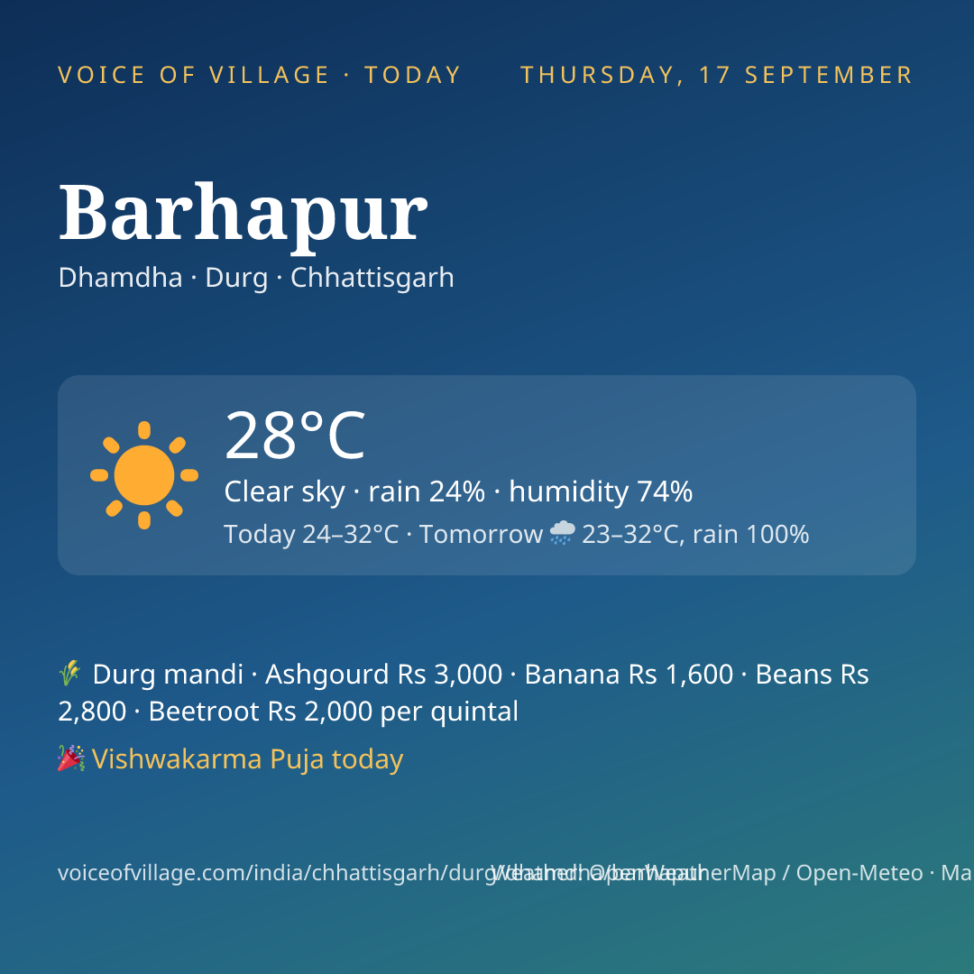Barhapur today