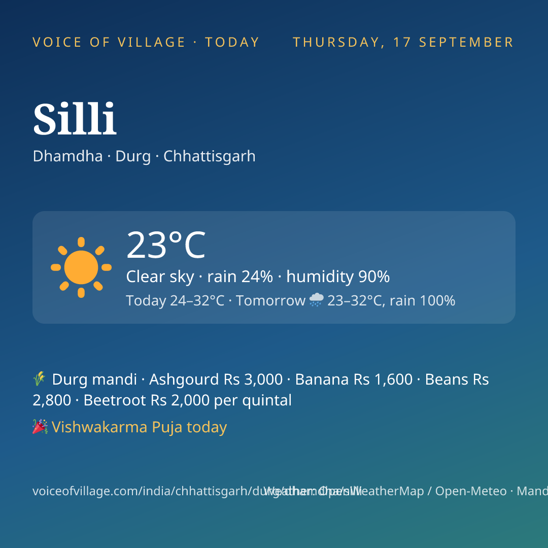 Silli today