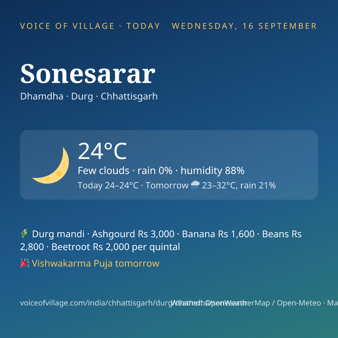 Sonesarar today