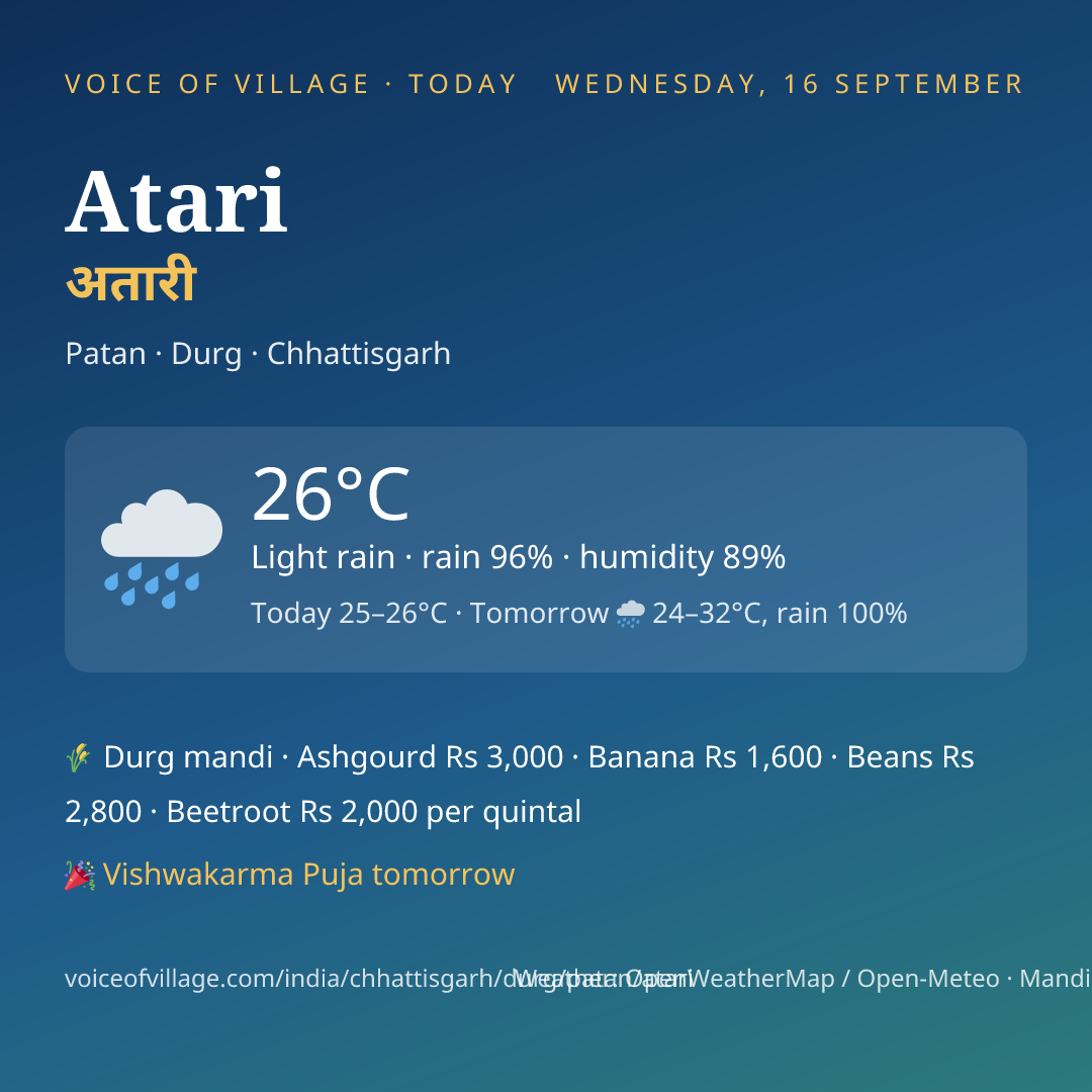 Atari today