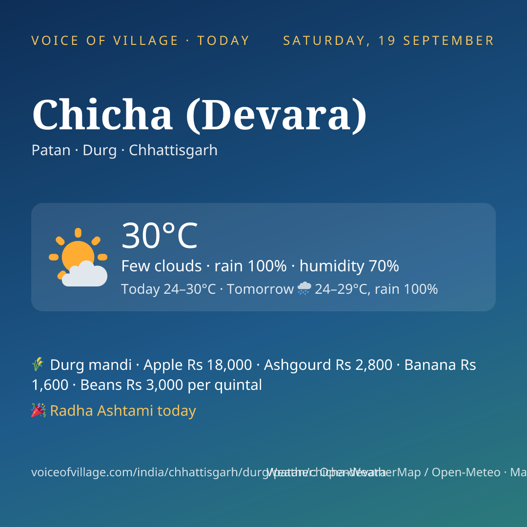 Chicha (Devara) today