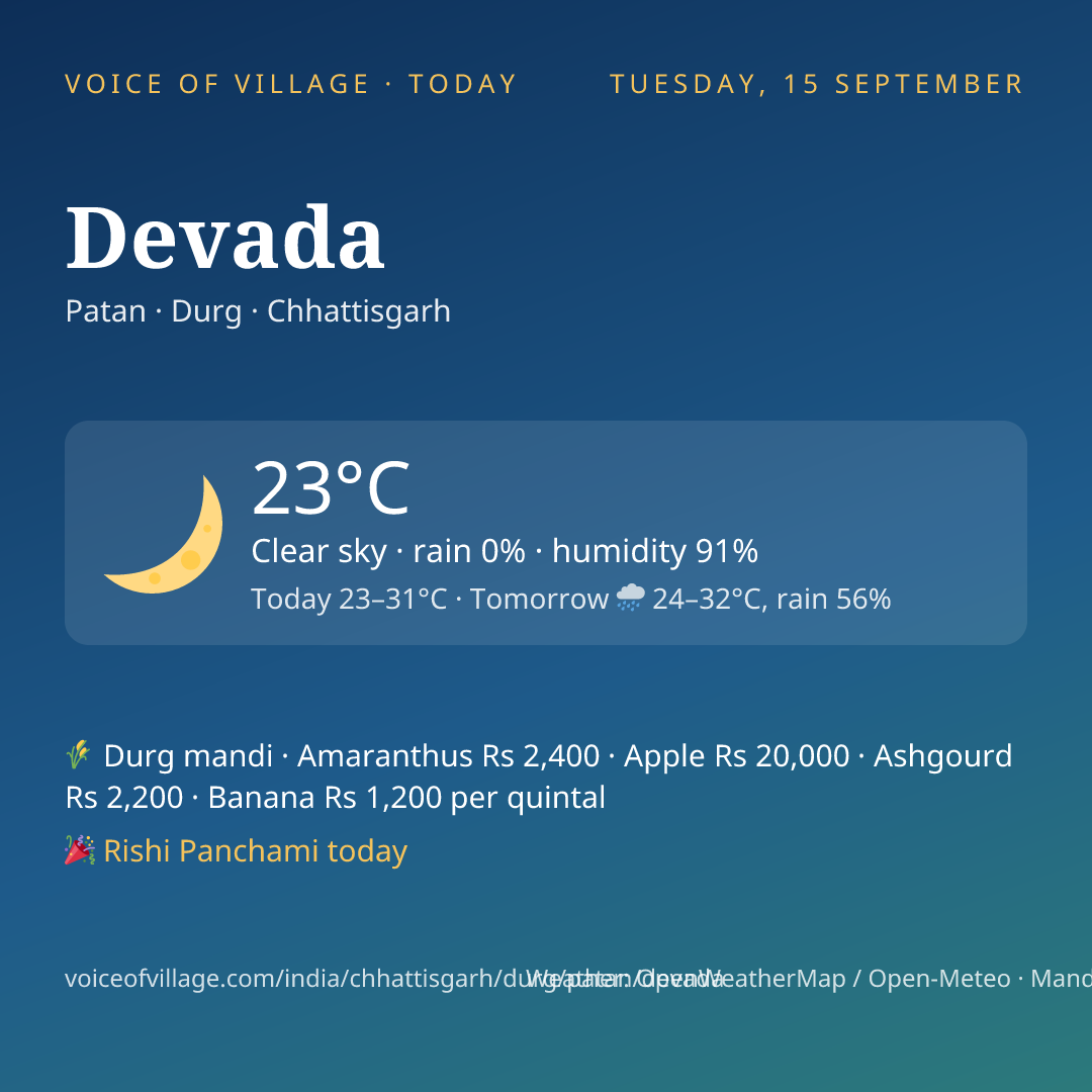 Devada today