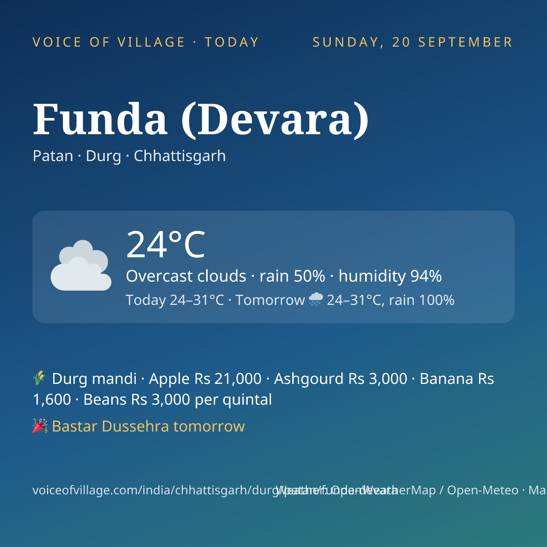 Funda (Devara) today